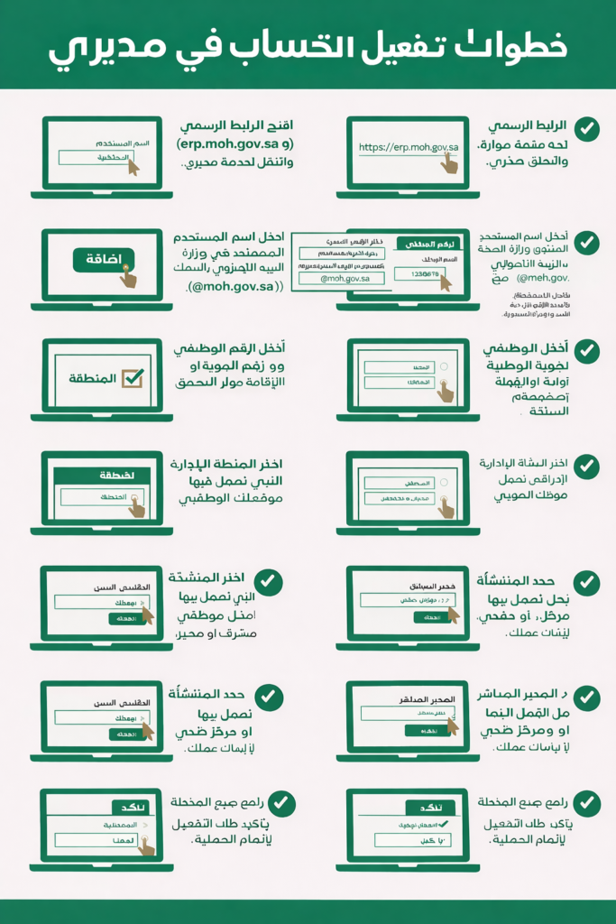 كيفية التسجيل في مديري