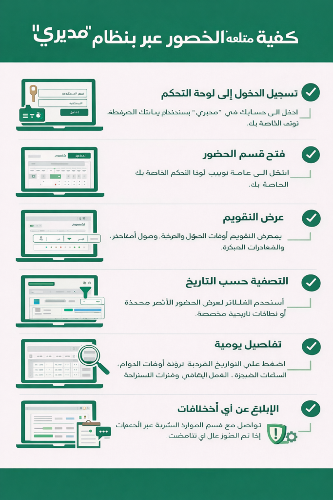 كيفية التحقق من الحضور
